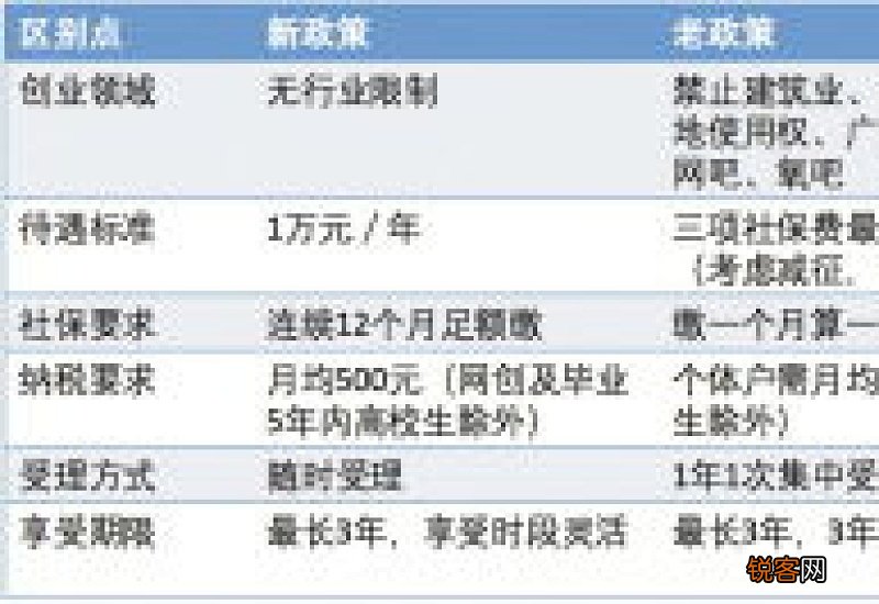 2023年宁波一次性创业社保补贴申报材料一览