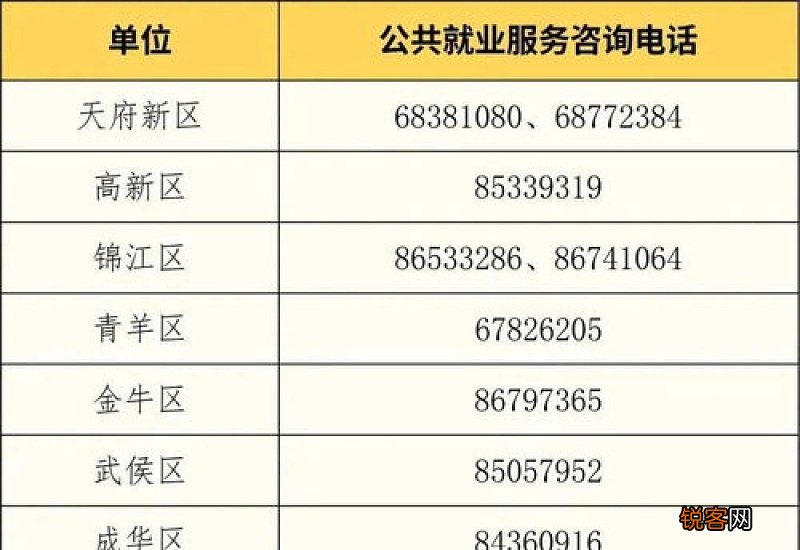 2023年宁波企业社保补贴标准+补贴期限是什么?