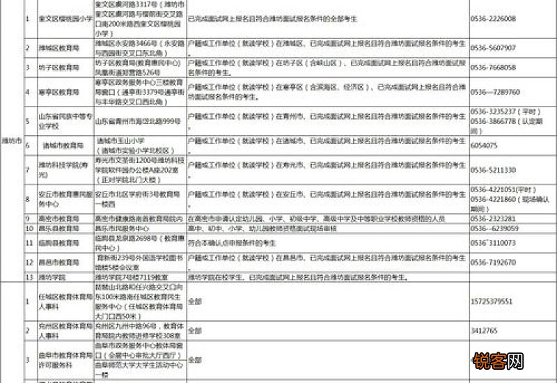 2023上半年肇庆教资面试现场审核地点 肇庆教师资格证面试审核地点