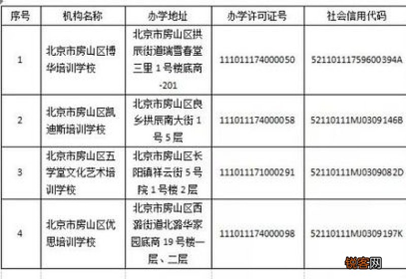浏阳市2023年第一批校外培训机构“白名单”汇总
