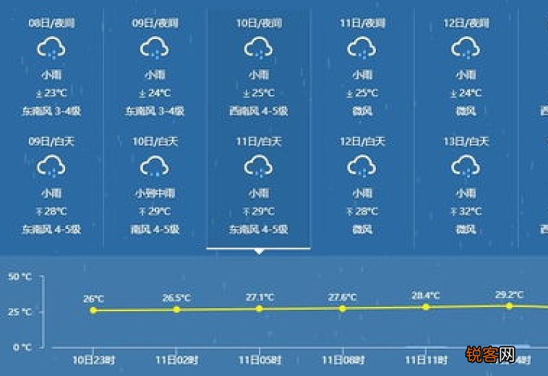 2021年端午节会下雨吗