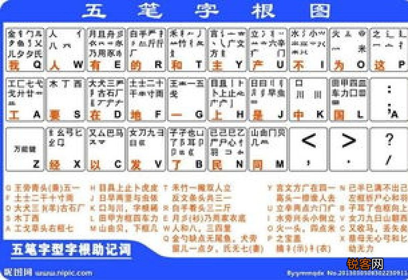 五笔字型码输入法属于什么输入法?