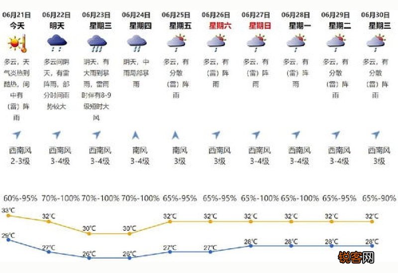 2021年6月份的天气是冷还是热
