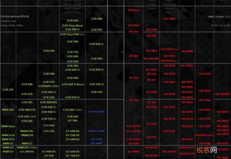 amd和nvidia显卡对比 amd和nvidia显卡对比天梯图