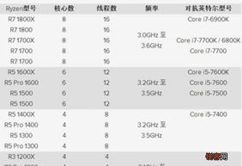 amd5500u相当于i几 amd r7和英特尔i7哪个好