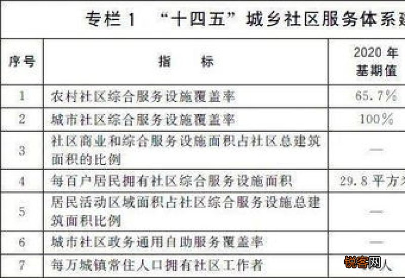 个人社区服务报告8篇