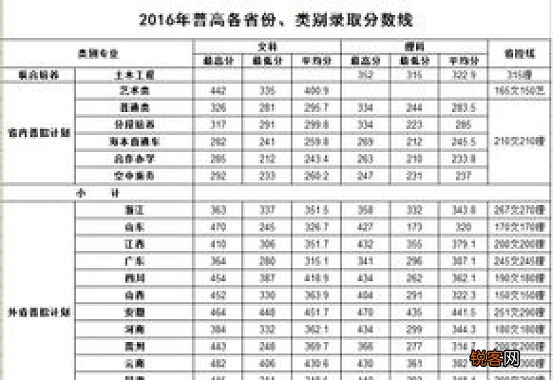 南京的专科院校有哪些及分数线 南京的专科院校有哪些