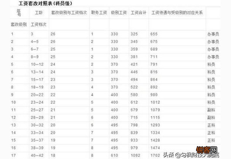 公务员工龄工资怎么算 公务员工龄工资怎么算社保