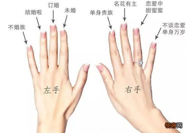 戒指戴法的含义12篇