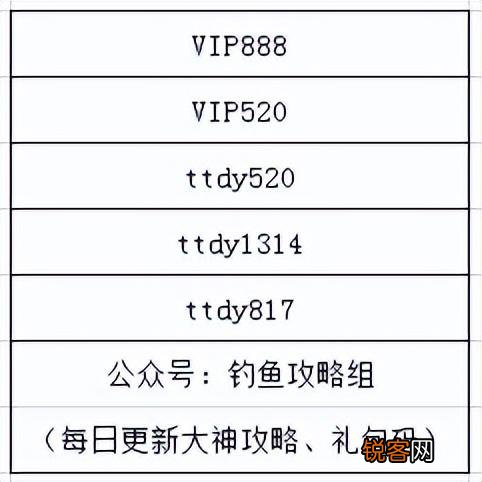 《天天钓鱼》限时挑战最详细玩法攻略 天天钓鱼攻略表图