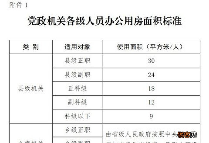 清理办公用房自查报告