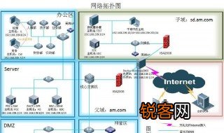 什么叫系统集成 系统集成介绍