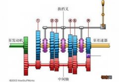 变速箱在挂倒挡时异响怎么办 挂倒挡异响怎么回事