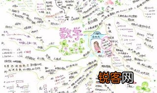 高中数学习方法 关于高中数学习方法