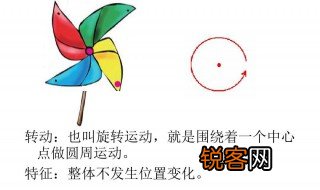 关于物体运动的资料 物体运动的资料分享