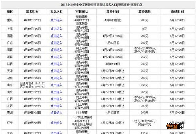 内蒙教资面试报名时间 2023内蒙古教资面试报名费是多少钱