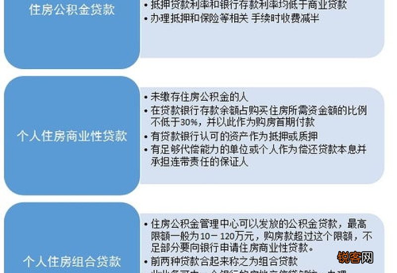 购房按揭贷款的手续流程是什么