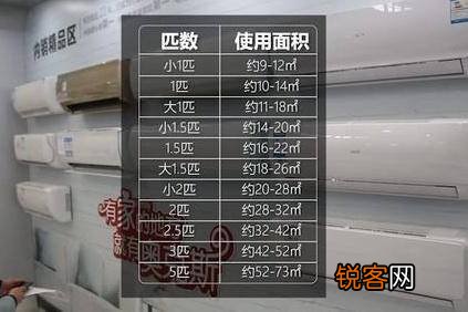 空调的匹数在哪里看,怎样解决故障?