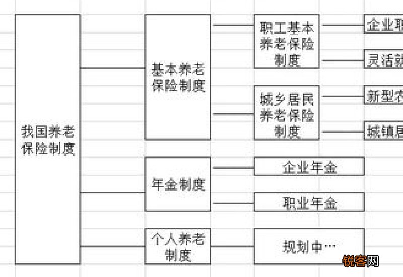 灵活就业人员缴纳最低档退休后退休金有多少 怎么算
