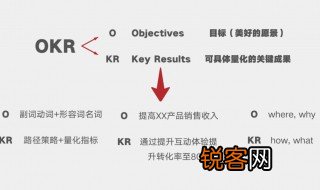 okr是什么意思 okr简介