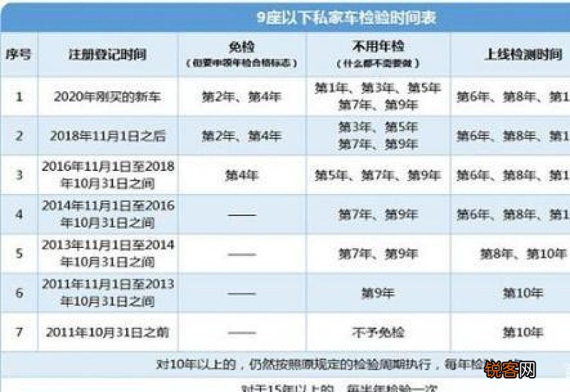 2021年十一能审车吗