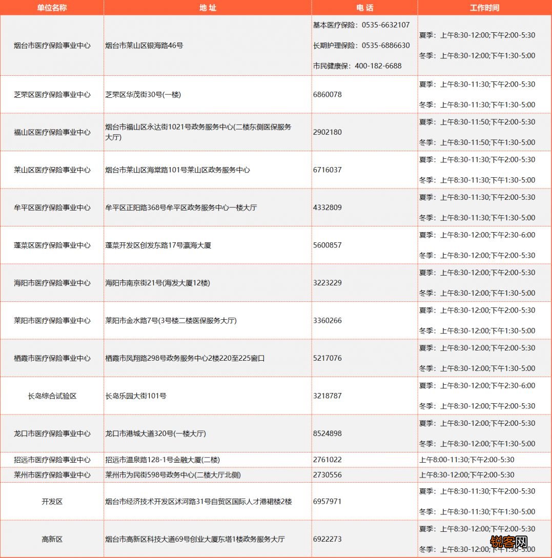 烟台医保经办单位地址2023