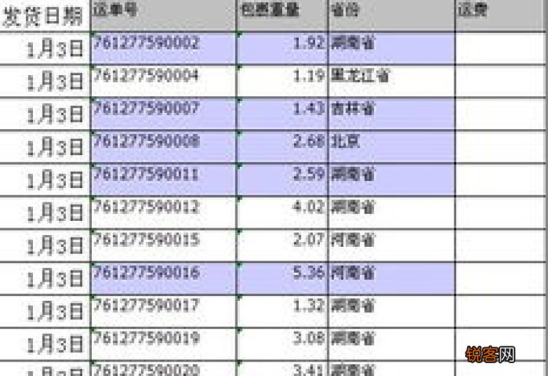 快递称重怎么算钱的 二十斤快递运费多少钱