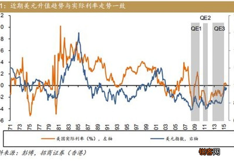 美联储加息意味着什么，美联储加息对中国影响