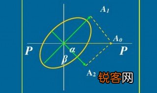 正交是什么意思 正交的意思是什么