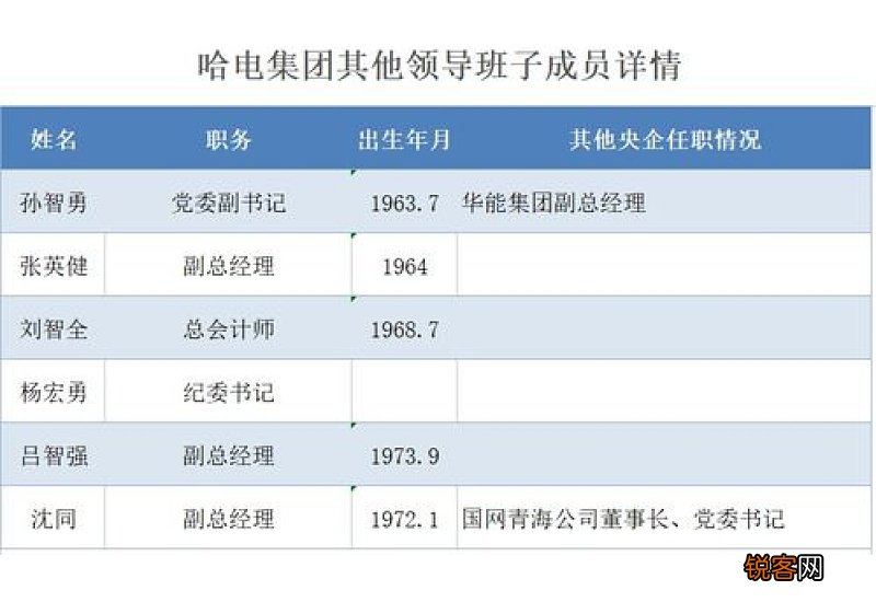 领导查看和察看有什么区别