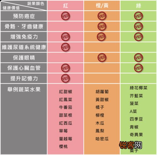 吃蔬菜你遵循彩虹效应了吗