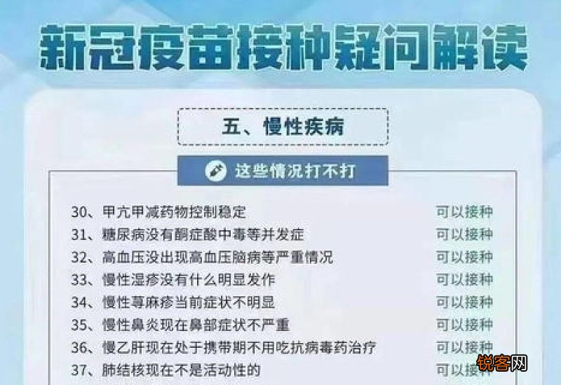 什么病不能打新冠病毒疫苗啊