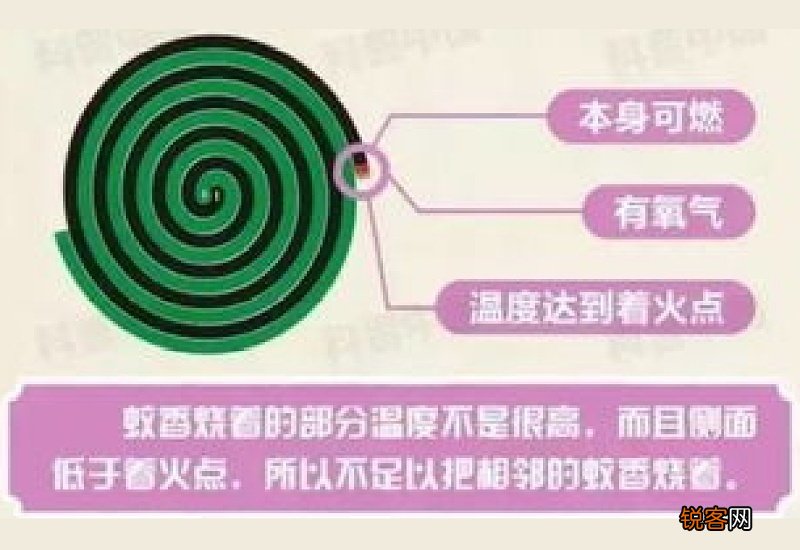 为什么现在点蚊香都不管用了