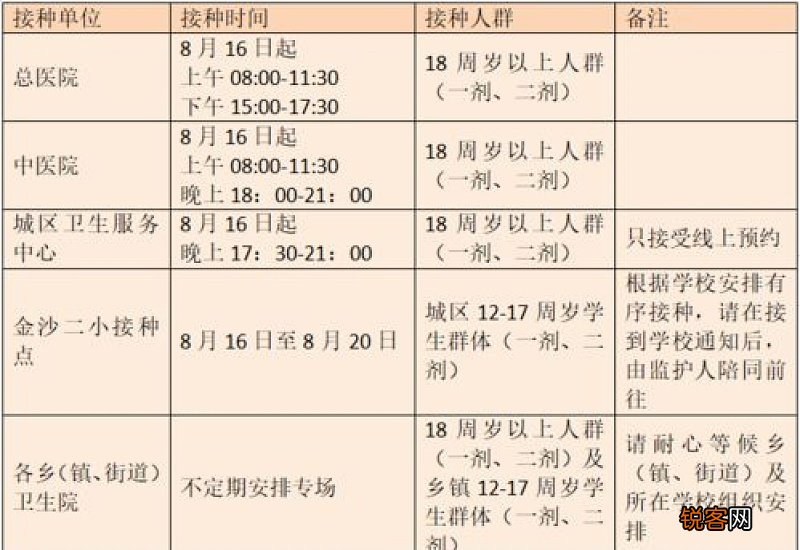 学校让打新冠疫苗错过怎么办