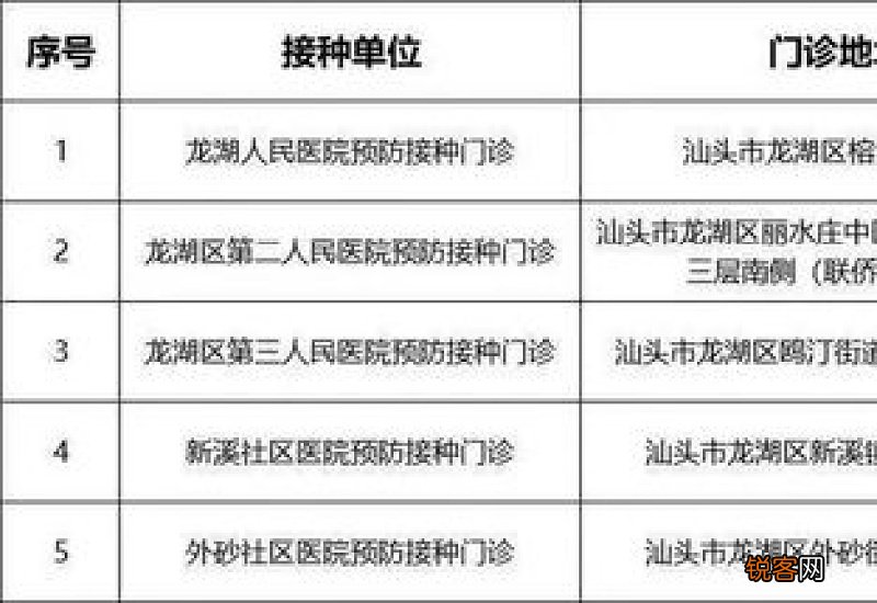新冠疫苗可以预约几次