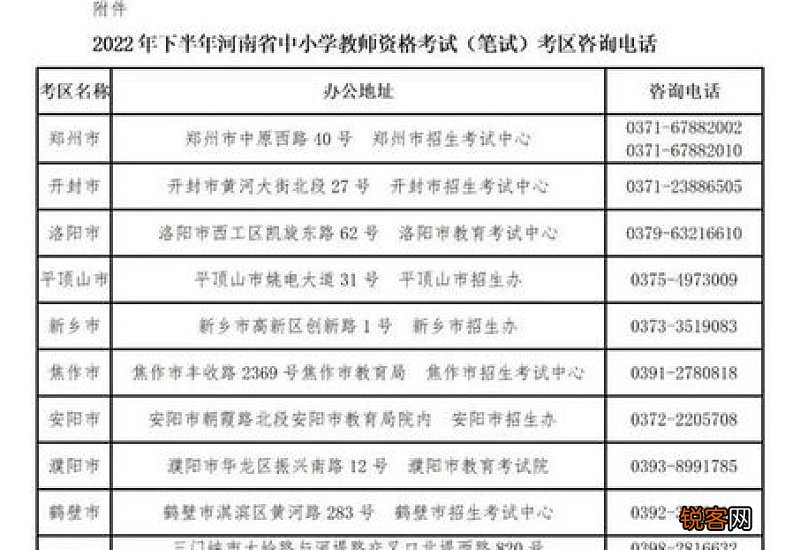河南中小学教师资格考试网2021上半年报名时间 河南2023上半年中小学教师资格考试