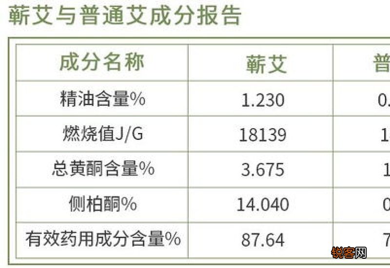 艾灸什么时间段做最好啊