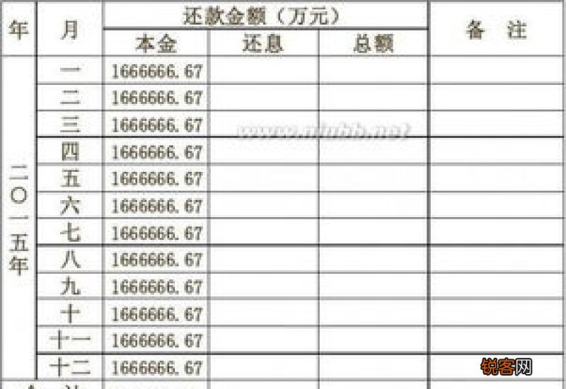 个人借款申请书