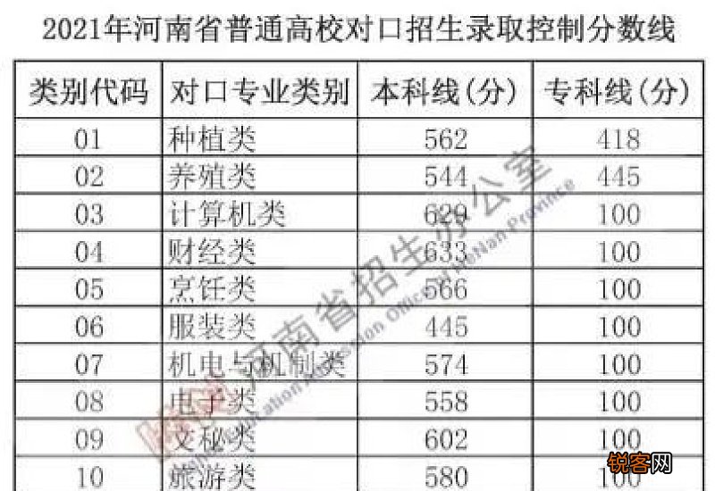 2021年高考分数线会提高吗