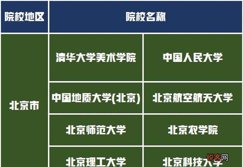 2021年艺术生文化课考多少分能上一本