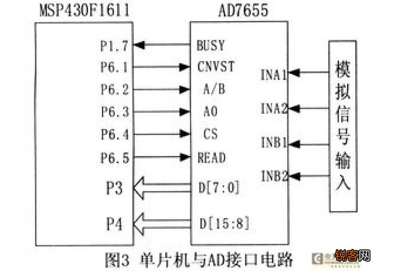 12100f功耗 i3012100f功耗