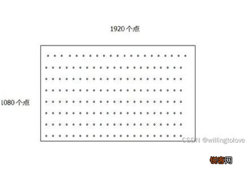 16比9尺寸的分辨率是多少 16比9尺寸的分辨率是多少