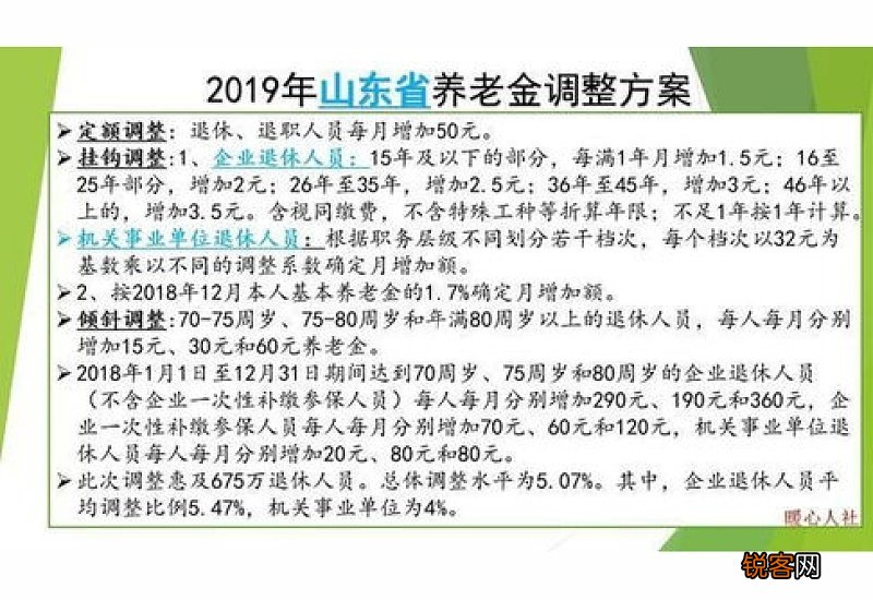2022年福建的养老金上调方案 具体有哪些变化？