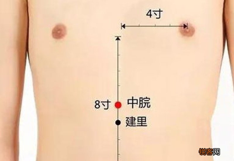 艾灸能同时灸好几个部位吗