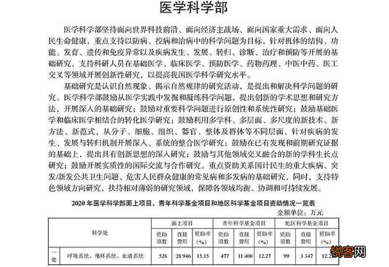 青年科学基金申请书