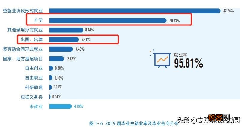 985和211哪个好 北京邮电大学是985还是211