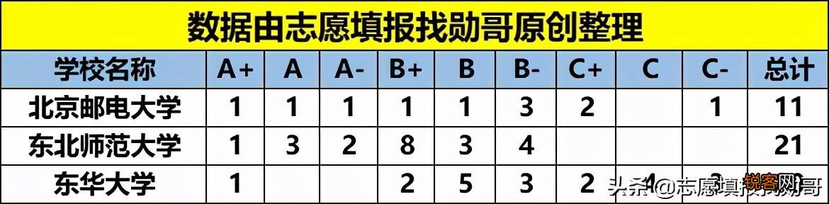 985和211哪个好 北京邮电大学是985还是211