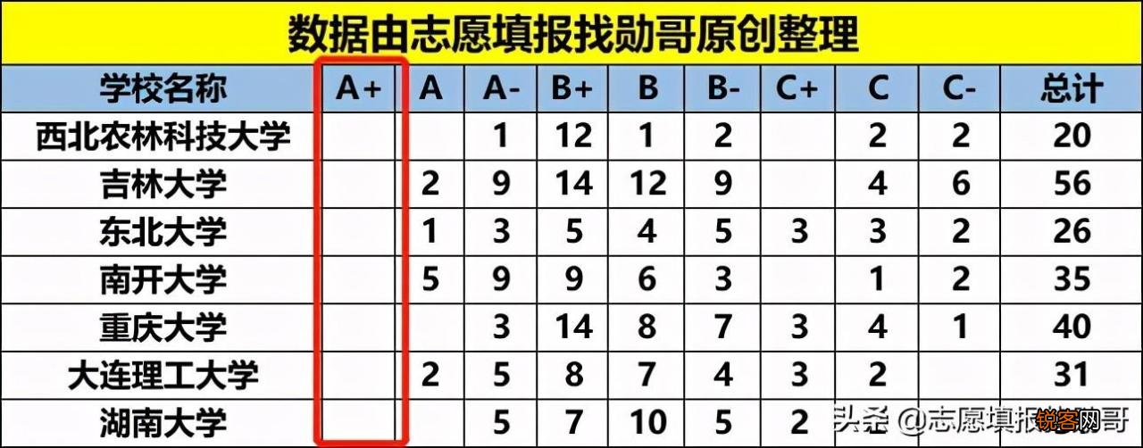 985和211哪个好 北京邮电大学是985还是211