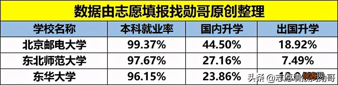 985和211哪个好 北京邮电大学是985还是211