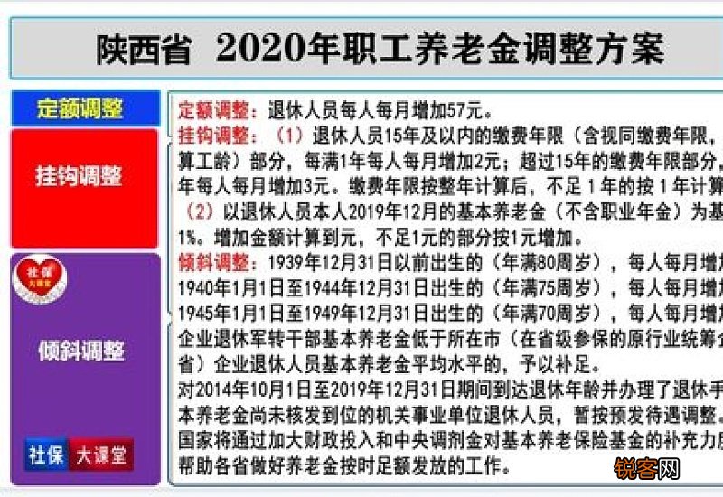 2022年上海公布养老金调整细则，双挂钩模式如何调整？